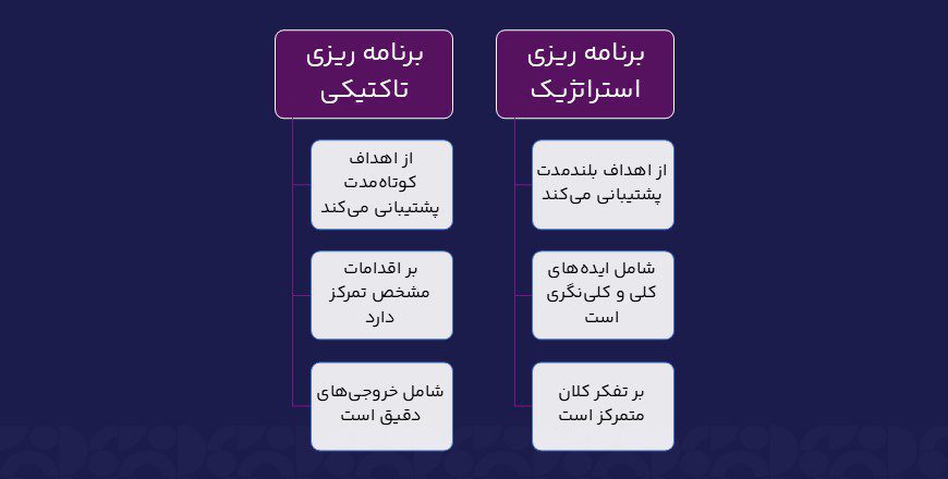 تفاوت برنامه ریزی استراتژیک و تاکتیکی