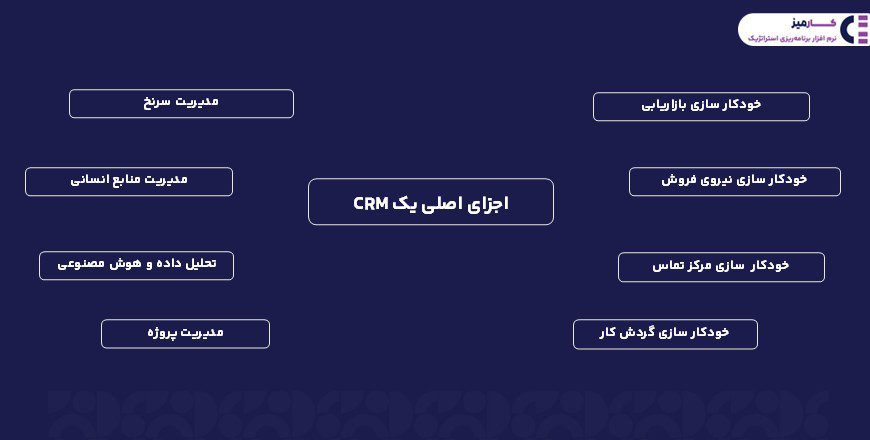 اجزای اصلی یک CRM 