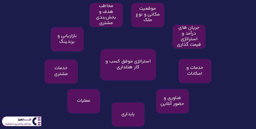 استراتژی موفق کسب و کار هتلداری