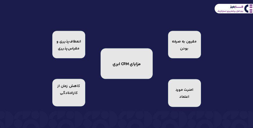 مزایای CRM ابری 