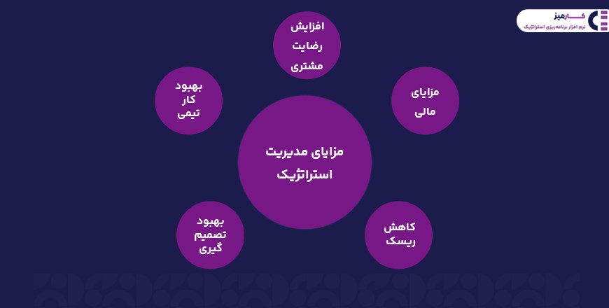 مزایای مدیریت استراتژیک