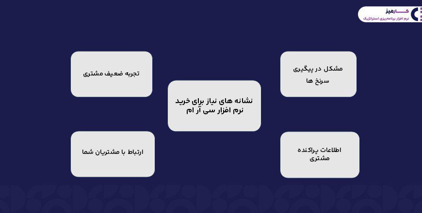 نشانه نیاز برای خرید نرم افزار سی آر ام 