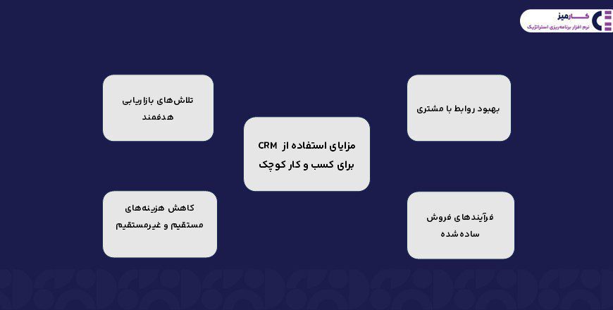 مزایای CRM برای کسب و کار های کوچک 