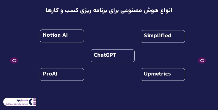 انواع هوش مصنوعی برای برنامه ریزی کسب و کار ها
