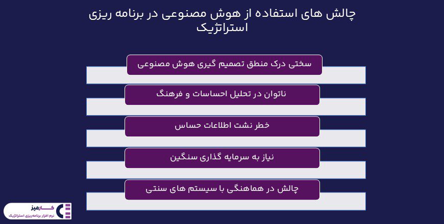 چالش های استفاده از هوش مصنوعی در برنامه ریزی استراتژیک