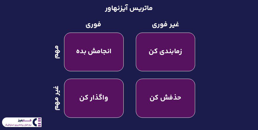 ماتریس آیزنهاور برای مدیریت زمان