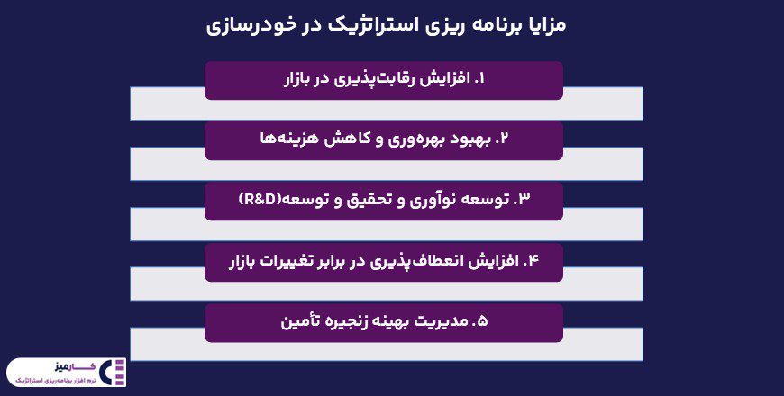 مزایا برنامه ریزی استراتژیک در خودروسازی