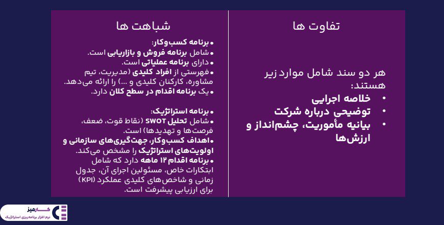 تفاوت و شباهت های برنامه کسب و کار استراتژیک