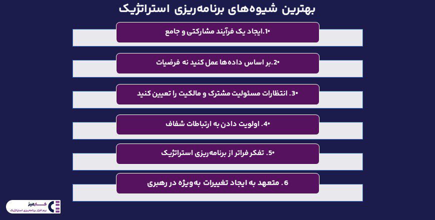 بهترین شیوه های برنامه ریزی استراتژیک