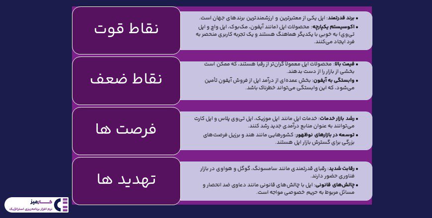 تحلیل swot شرکت اپل