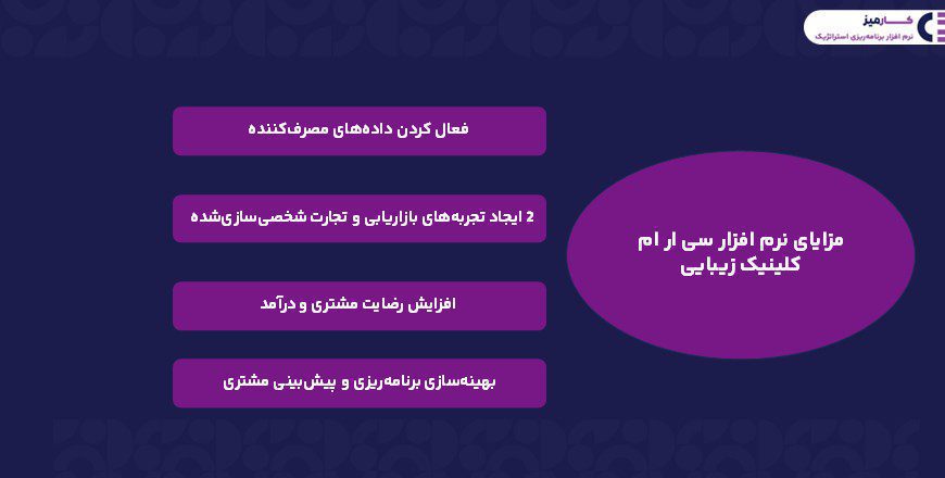 مزایای سی ار ام کلینیک زیبایی 