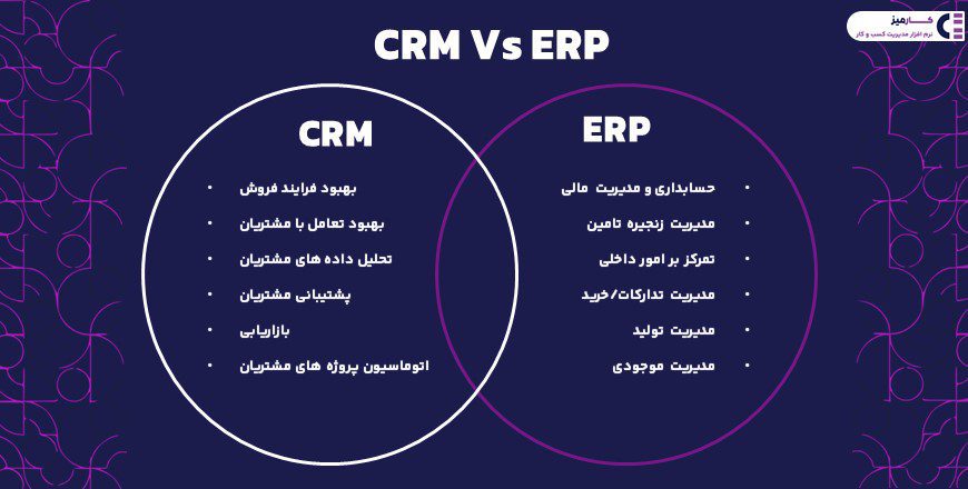تفاوت CRM و ERP