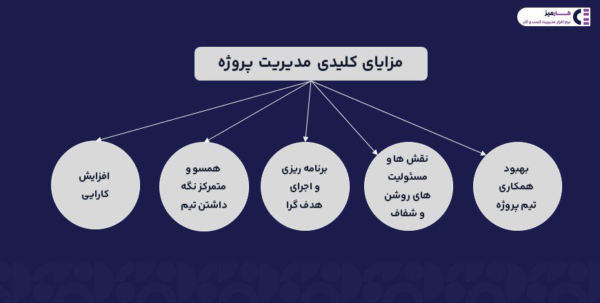 مزایای مدیریت پروژه