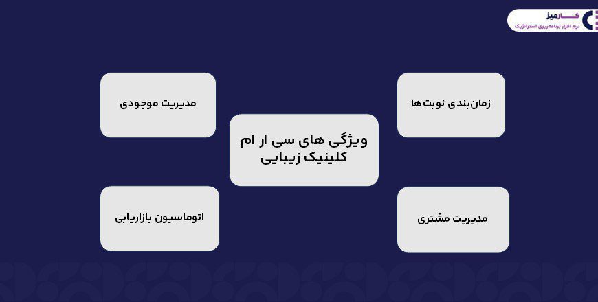 ویژگی سی ار ام کلینیک زیبایی