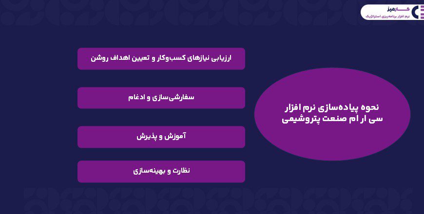 پیاده سازی سی ار ام صنعت پتروشیمی 