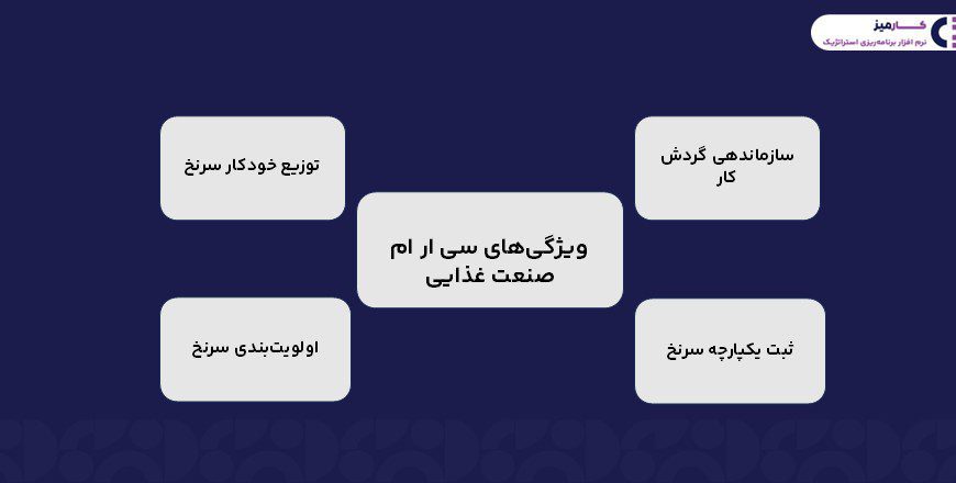 سی ار ام صنعت غذایی 