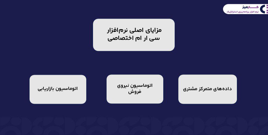 سی ار ام اختصاصی