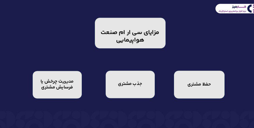 مزایای سی ار ام صنعت هواپیمایی