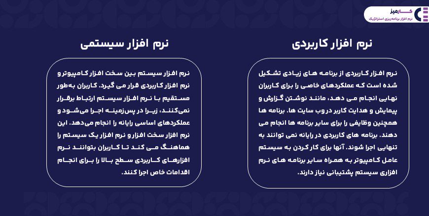 مقایسه نرم افزار کاربردی و نرم افزار سیستمی