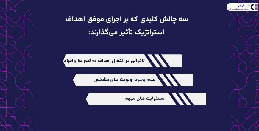 سه چالش کلیدی اجرای استراتژی بدون نرم افزار مدیریت استراتژیک رایگان