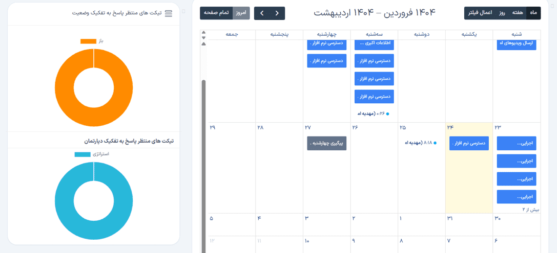 داشبورد مدیریتی کارمیز