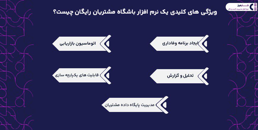 ویژگی های نرم افزار باشگاه مشتریان رایگان