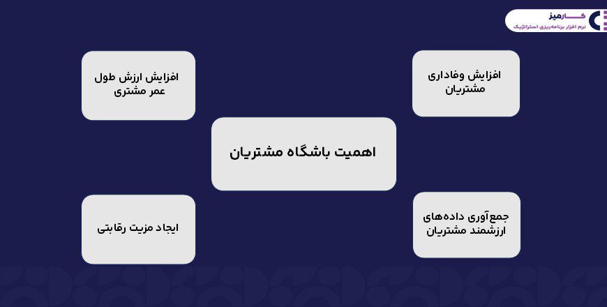 اهمیت باشگاه مشتریان 