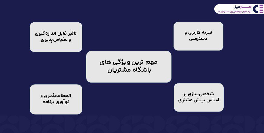 امکانات باشگاه مشتریان 