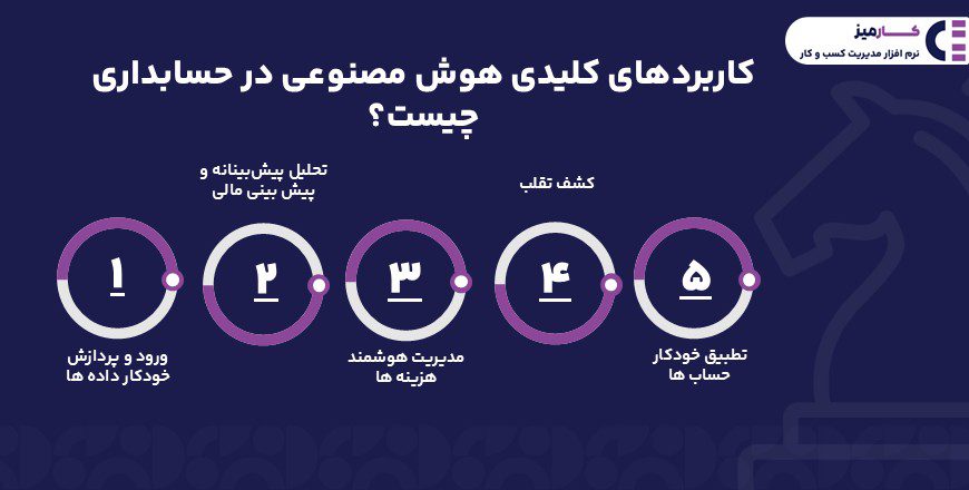 کاربردهای کلیدی هوش مصنوعی در حسابداری چیست؟