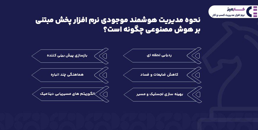 نحوه مدیریت هوشمند موجودی نرم افزار پخش مبتنی بر هوش مصنوعی چگونه است؟