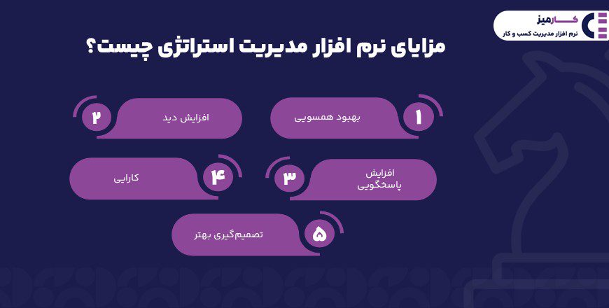 کاربرد نرم افزار مدیریت استراتژی