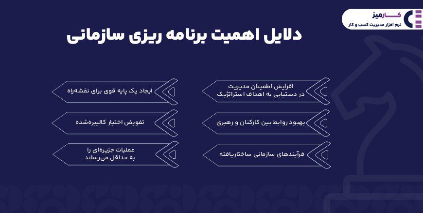 دلایل اهمیت برنامه ریزی سازمانی