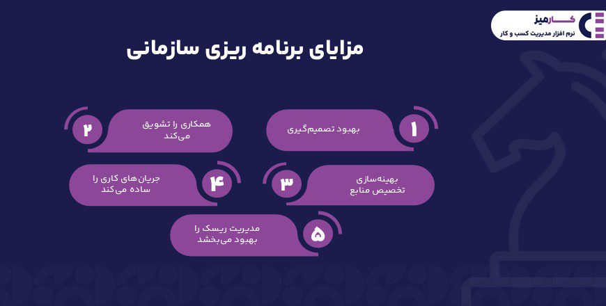 مزایای برنامه ریزی سازمانی