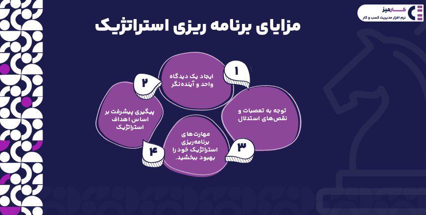 دلایل اهمیت برنامه‌ ریزی استراتژیک