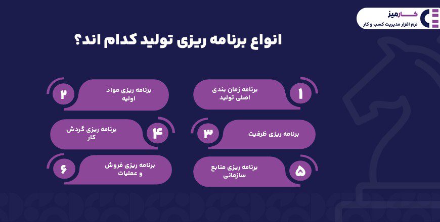 انواع برنامه ریزی تولید کدام اند؟