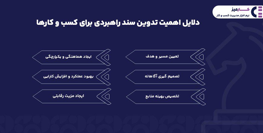 دلایل اهمیت تدوین سند راهبردی برای کسب و کارها