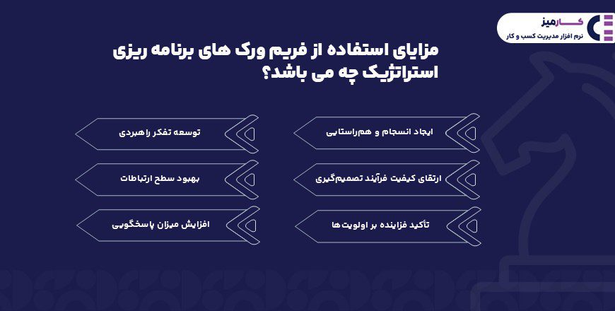 مزایای استفاده از فریم ورک های برنامه ریزی استراتژیک چه می باشد؟