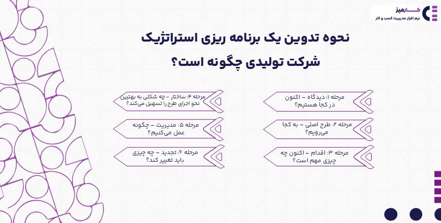 نحوه تدوین یک برنامه‌ ریزی استراتژیک شرکت تولیدی چگونه است؟