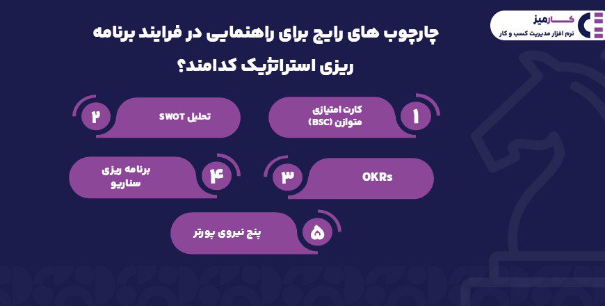 چارچوب‌ های رایج برای راهنمایی در فرایند برنامه ریزی استراتژیک کدامند؟