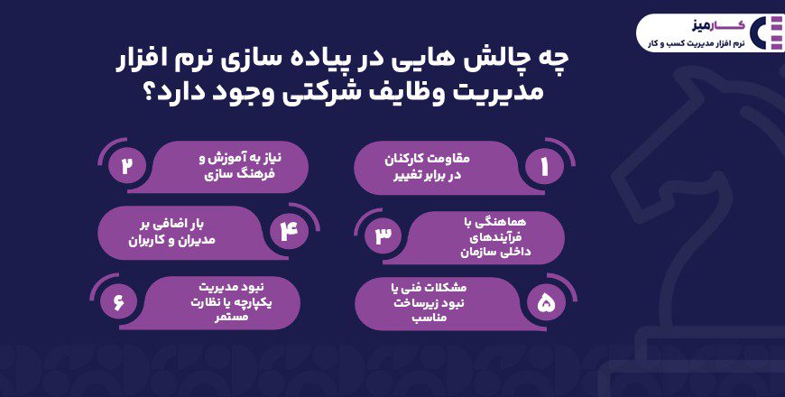 نرم افزار مدیریت وظایف شرکتی