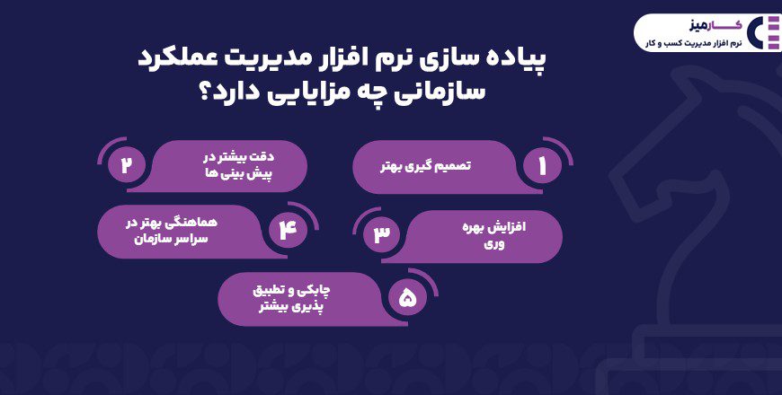 مزایای نرم افزار مدیریت عملکرد سازمانی