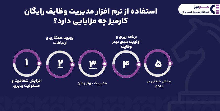 مزایای نرم افزار مدیریت وظایف رایگان