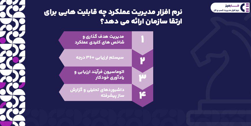 قابلیت های نرم افزار مدیریت عملکرد
