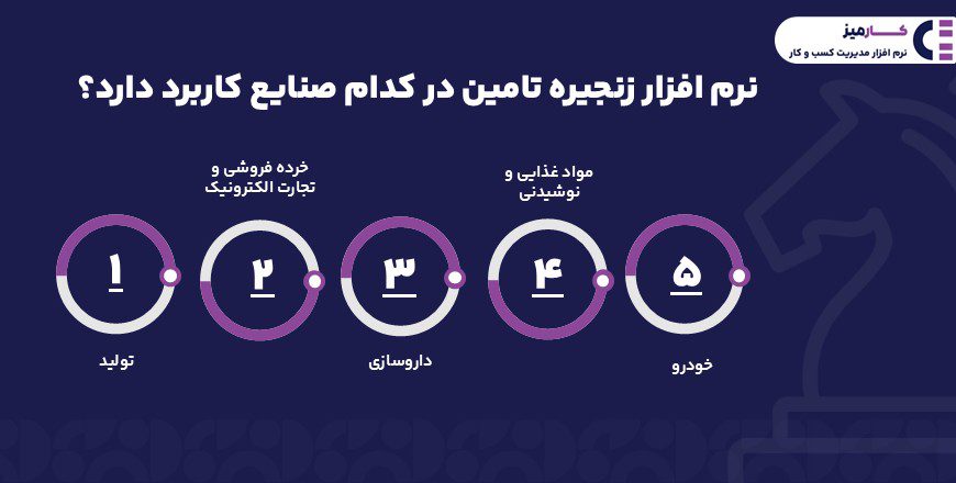 نرم افزار زنجیره تامین در کدام صنایع کاربرد دارد؟