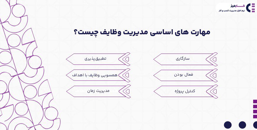 مهارت های اساسی نرم افزار مدیریت وظایف چیست؟
