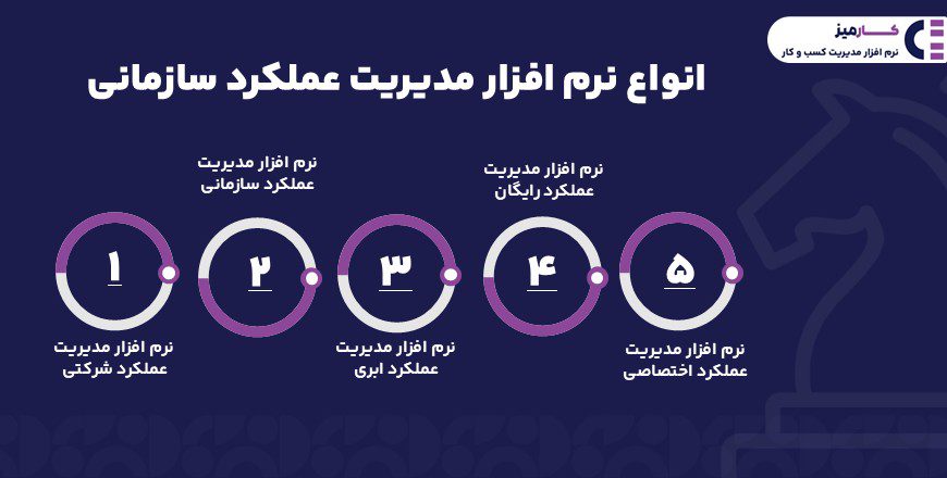 انواع نرم افزار مدیریت عملکرد