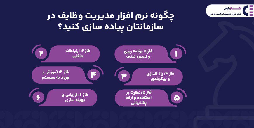پیاده سازی کاربرد نرم افزار مدیریت وظایف