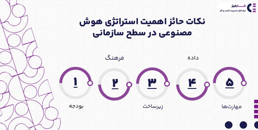 نکات حائز اهمیت استراتژی هوش مصنوعی در سطح سازمانی