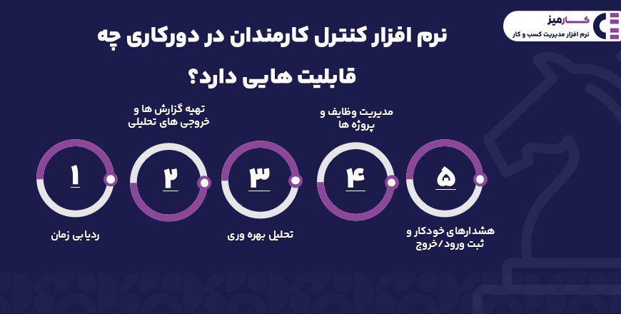 نرم افزار کنترل کارمندان در دورکاری چه قابلیت هایی دارد؟