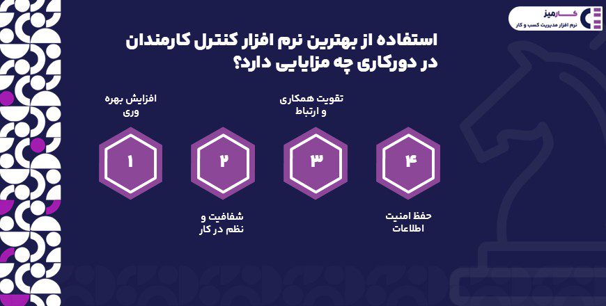 مزایای بهترین نرم افزار کنترل کارمندان در دورکاری